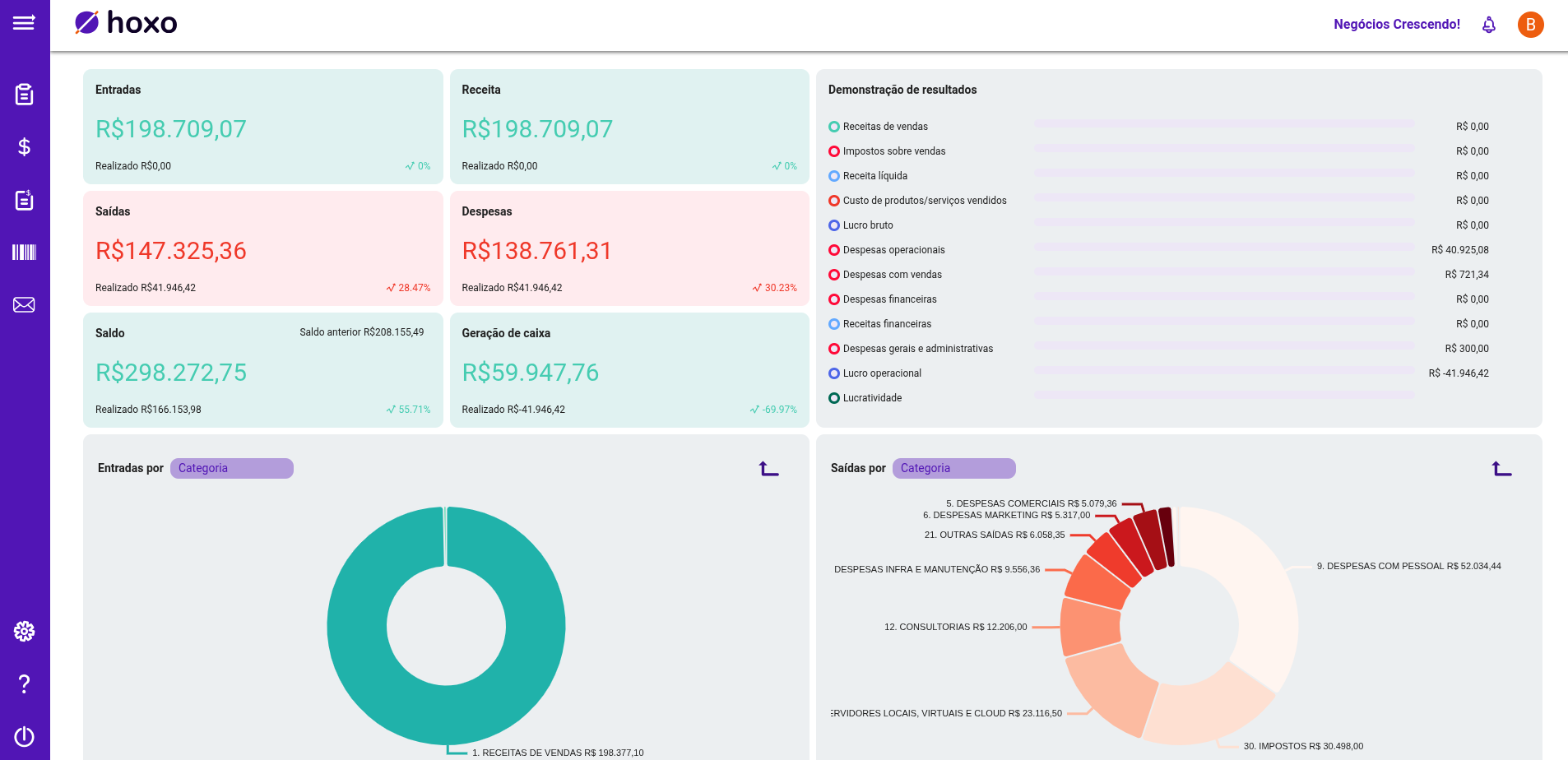 Dashboard Hoxo - Interface real da plataforma de gestão financeira